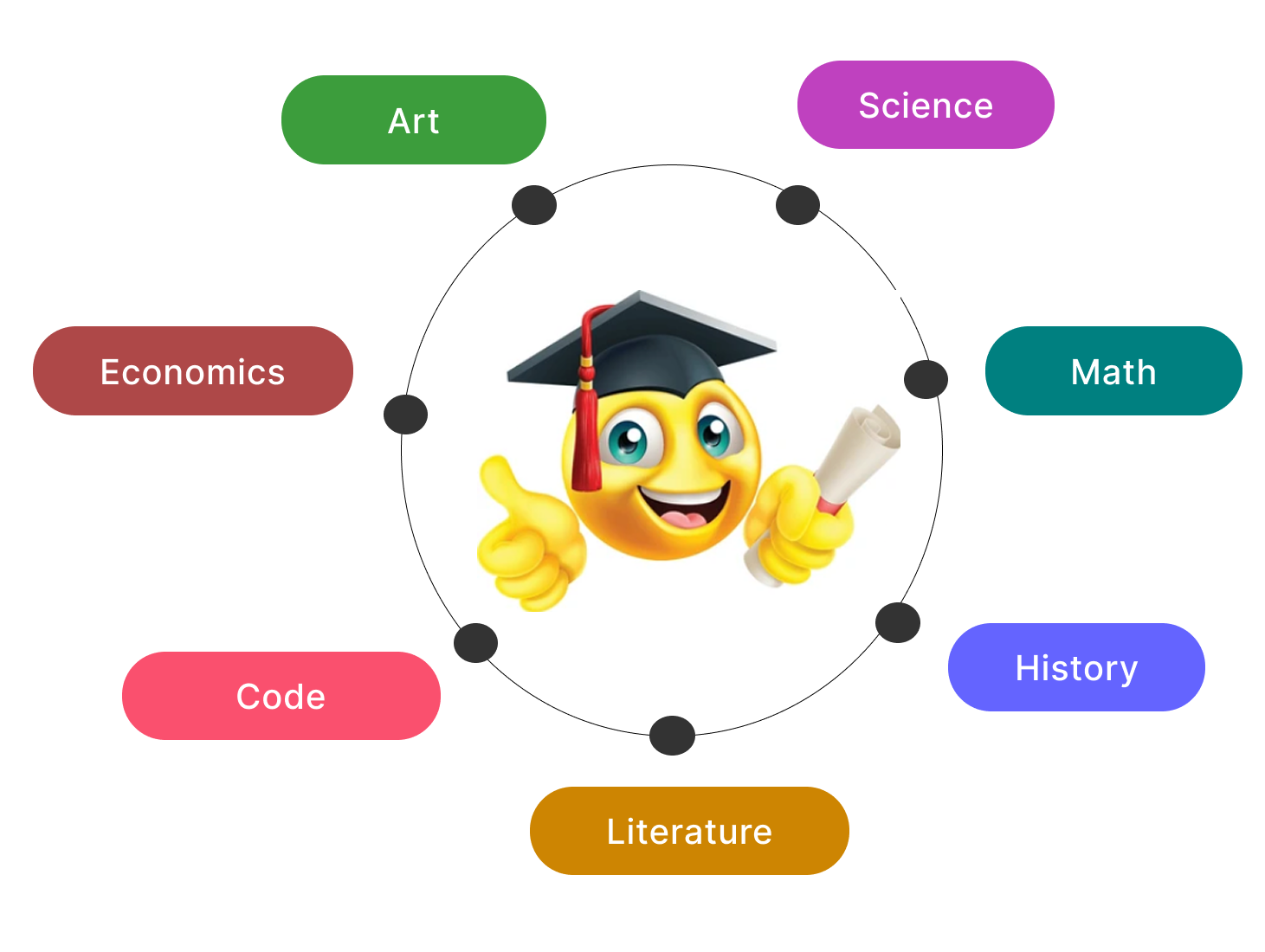 CocoTrain.AI all-subjects